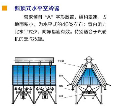 斜顶式水平空冷器